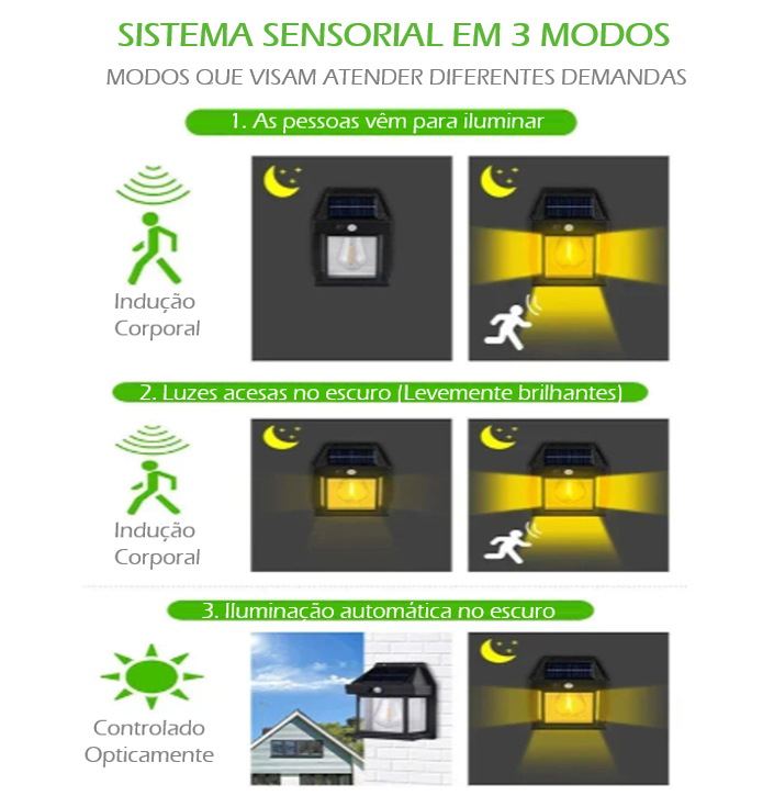 Ecoluz™ | Luminária Solar Retro com Detector de Presença